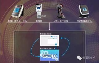 虹识技术为虹膜识别产品易用性添彩，推进信息系统集成服务升级