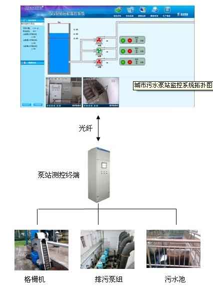 辽宁智慧水务信息化方案系统集成商 新烽光电股份公司的专业实践与展望