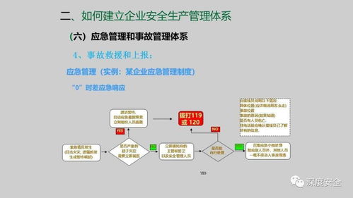 企业安全生产管理体系建设课件——信息系统集成服务